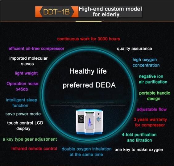 DedaKj Oxygen Concentrator Portable 1-7 L Adjustable Purity 93%