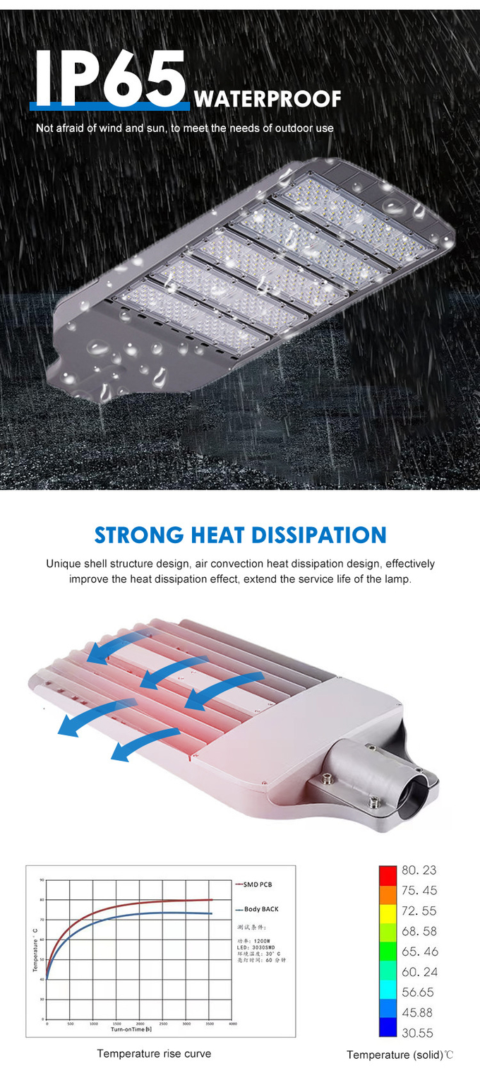 100w 150w 200w 250w Outdoor Streetlight Parking Lot Square Lighting 3000K/4000K/6000K