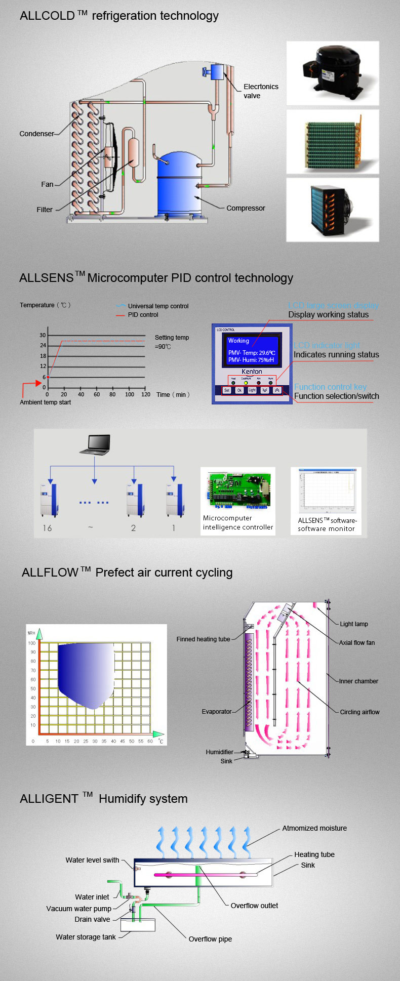 Drug Environmental Test Chambers 60C Lab Temperature Humidity Chamber 220V