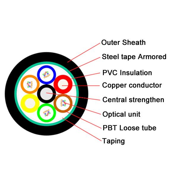 Photoelectric Composite Fibre Optic Cable GDTS GDFTS Hybrid Copper power cable 36core 48core 0