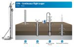 Hollow Stem Cutter Head Hollow Stem Flight Augers CFA System For Piling