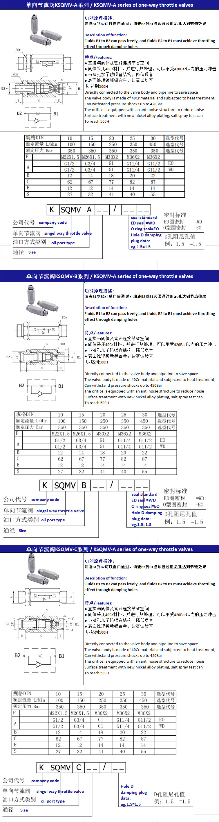 ODM/OEM Brand Solenoid Hydraulic Throttle Valve Steel / Iron One Way Flow Valve
