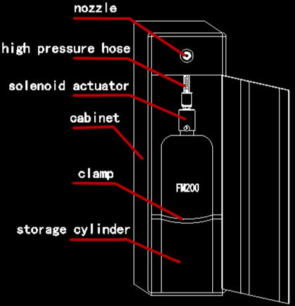 CAL CMA FM200 Fire Suppression System 5.225Mpa No Pipeline Fire Fighting System