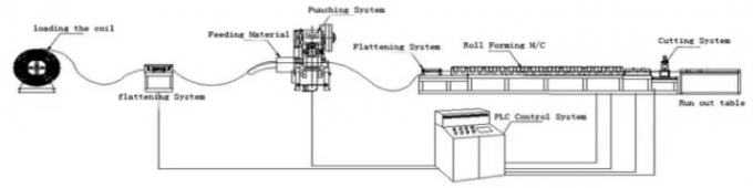 Lebron light frame  Solar strut roll Forming Machine with PLC touch screen