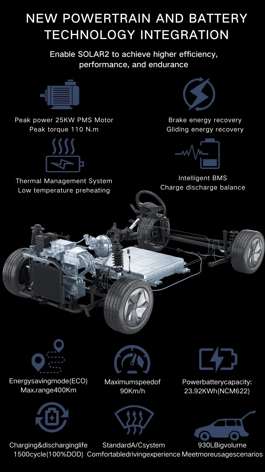 2024 CCH Solar-Powered Electric Mini Car with RHD Driver's Position and Compact Size