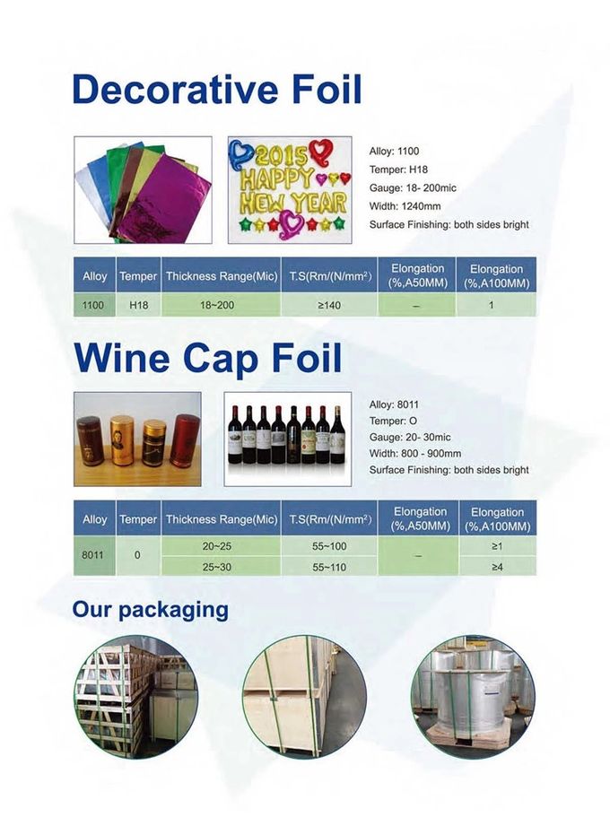 GB/T3190-1996 0.006mm Aluminum Alloy Foil For Food Contact