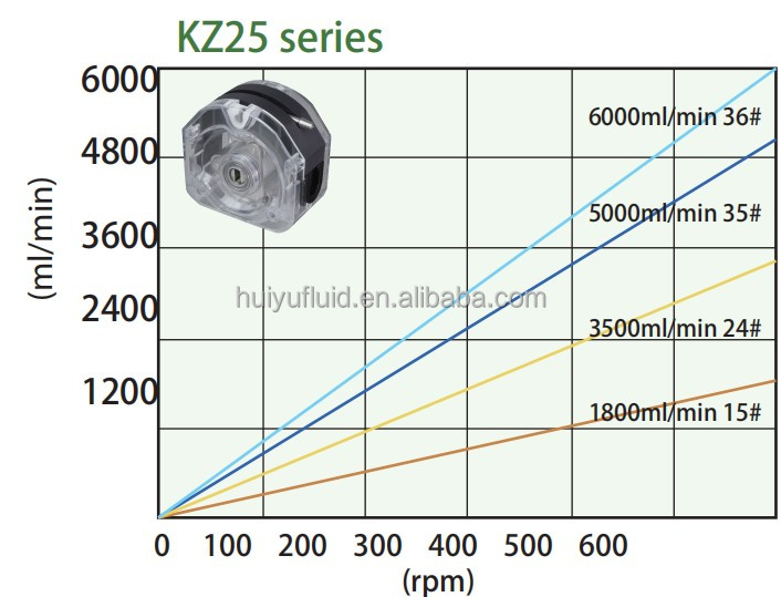 Flow Rate Dc Motor Oem Large Peristaltic Pump Peristaltic Liquid Pump