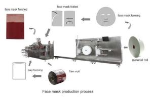 Quality Single Layer Automatic Packing Machine Mask Making Machine Easy Operation wholesale