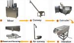 Animal Food Pet Food Extruder Processing Line