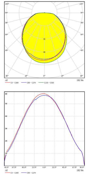 Customized Garden Lamp with Free Sample 2023 9lens 6lens 4lens Aluminum Optical Lens