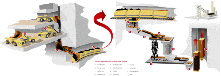 500 HBW Abrasion Resistant Steel Plates Bending Thick EN ISO 6506