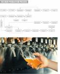 1000L 2000L 3000L 5000L Industrial Beer Brewery Brewing System Equipment for