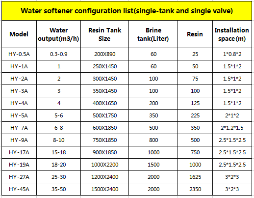 100L/Hour Water Softener Treatment Systems 75% Recovery Efficiency