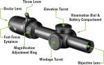 Aluminum Sabpack Riflescope 1-8X24IR Optics Strike Eagle First Focal Plane