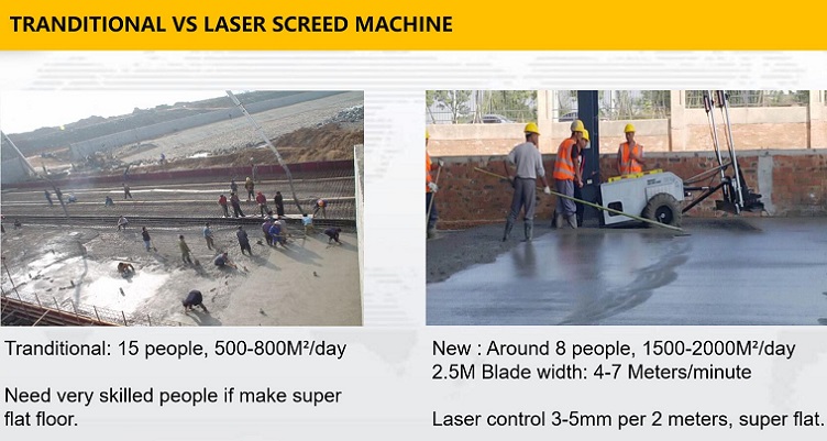 SRZP-21M Leveling Concrete Laser Screed Machine 3KW 2500mm