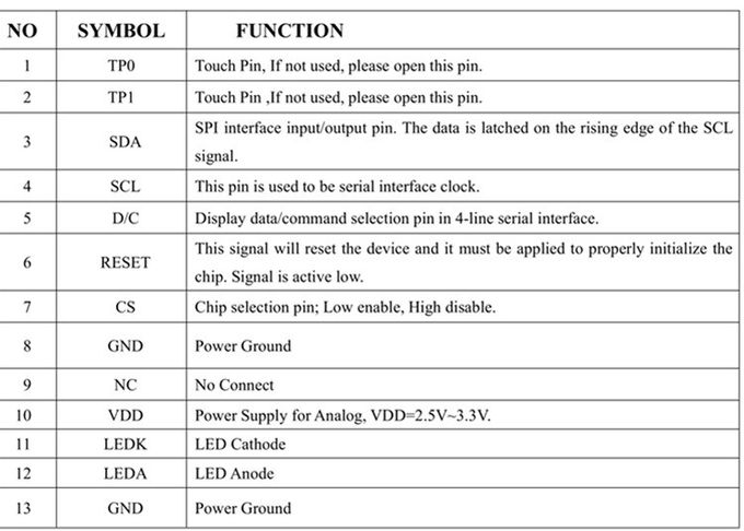 4 SPI Interface 80*160 0.96inch Resistive Touch Panel