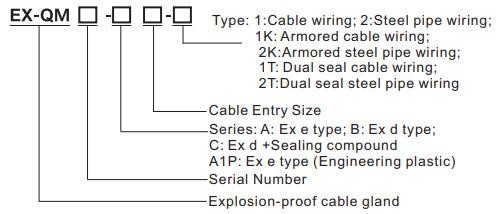ATEX And IECEx Cable Gland Explosion Proof