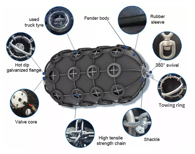 Marine Vessel Ship 50kPa Pneumatic Rubber Fender With Tires And Chains Protect Dock Ship