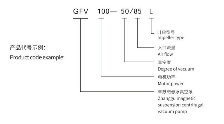 Low Vibration Maglev Turbomolecular Pump For Precision Instruments And Manufacturing Equipment