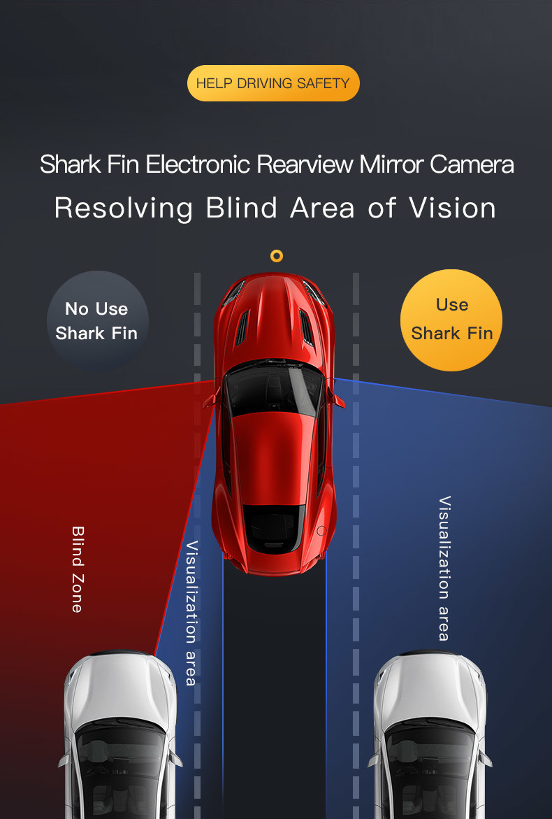 IP68 Shark Fin Blind Spot Monitoring Systems Blind Zone Display Set