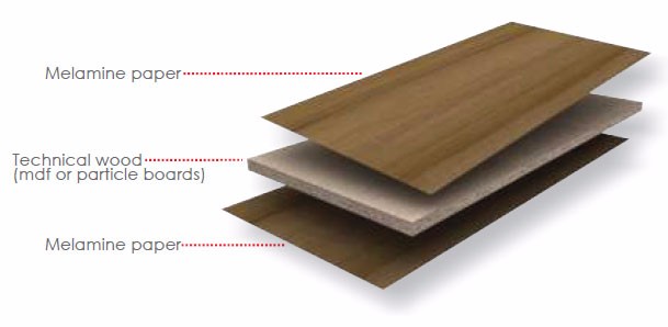 Single leaf aluminum flat plain white hollow interior house doors