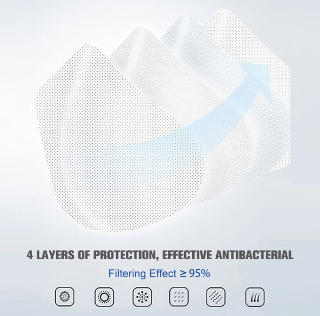 Soft KN95 Disposable Dust Masks Odourless Lint Free Low Breath Resistance