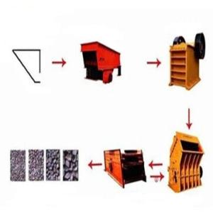 Quality Energy Saving Mining Concentrator Plant Stone Production Line wholesale