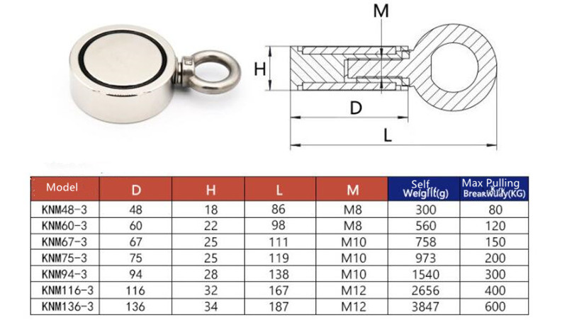 Composite NdFeB Magnet Double Side Magnet Fishing Pot Neodymium Round with Eyebolt