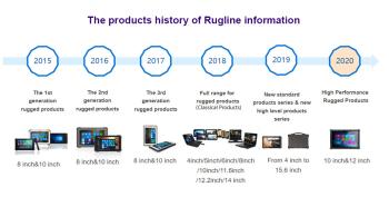 SHENZHEN RUGLINE TECHNOLOGY CO.,LIMITED