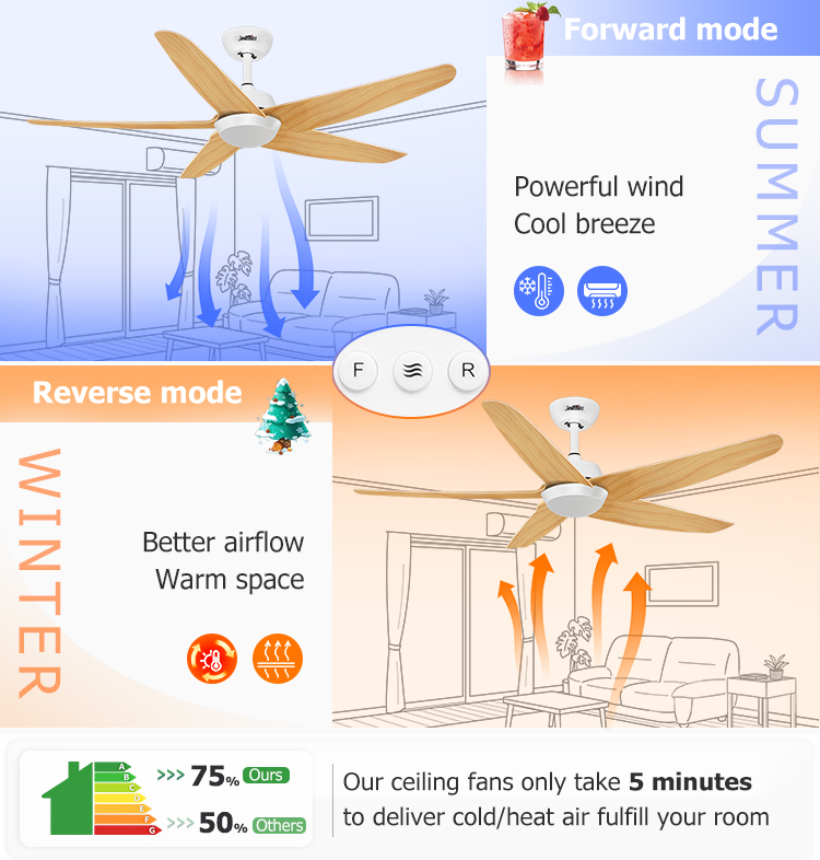 Lamp Luminous Flux lm 1275 Modern Adjustable LED Light Ceiling Fan with Remote Control