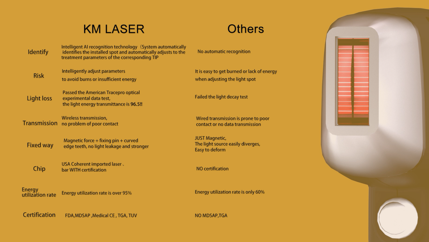 3 wave Professional Laser Machine Hair Removal Depilator Machine For Salon