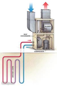 Quality geothermal source heat pump wholesale