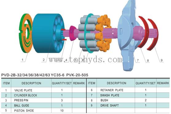 Nachi PVD-2B-50P Hydraulic Piston Pump Parts Rotating Group and Repair kits 