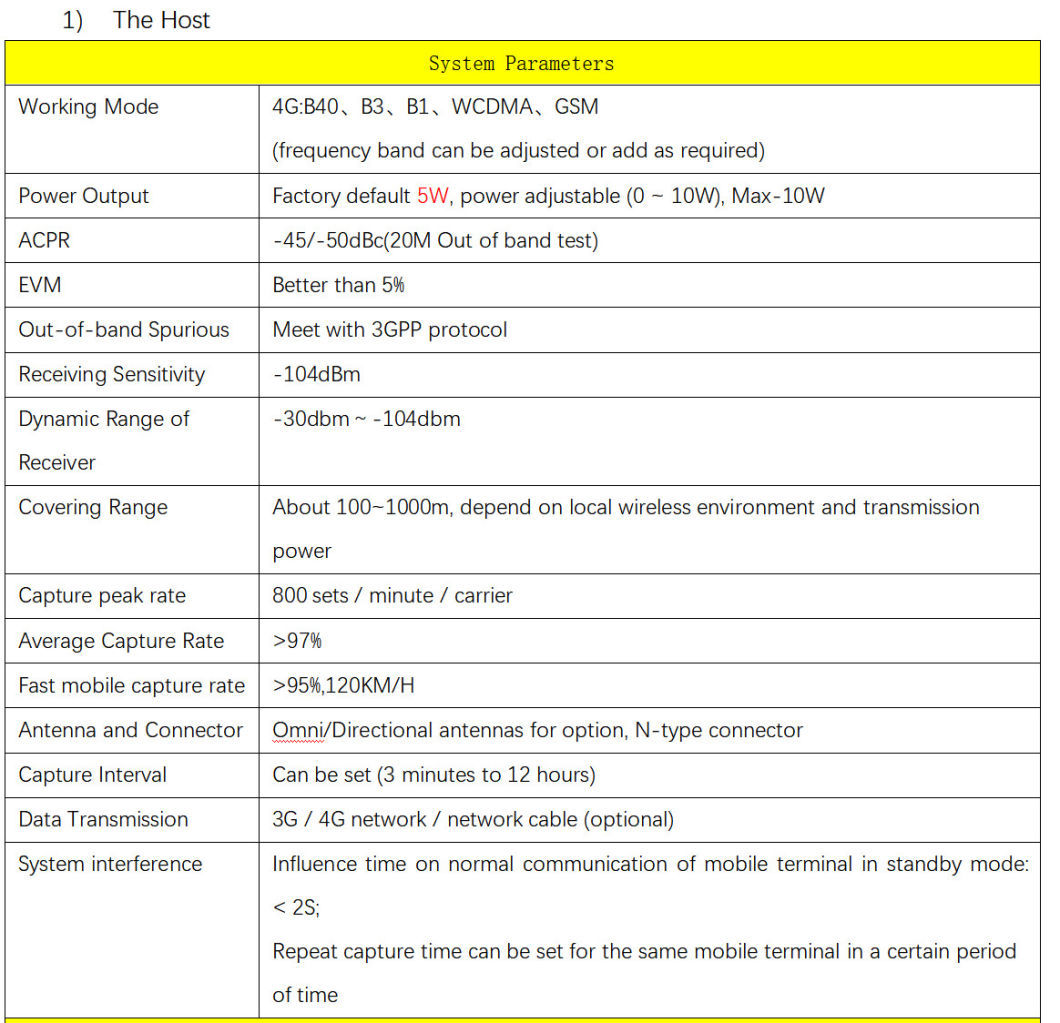 Powerful SMS Blaster for Rescue Security and Emergency Text Broadcaster Device