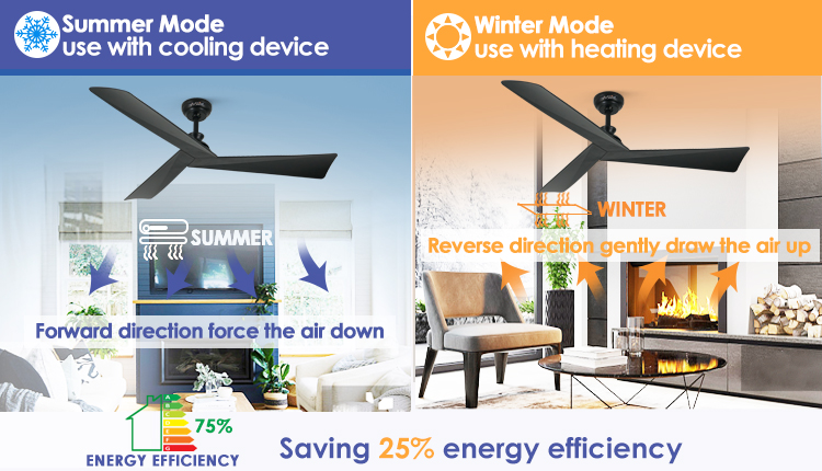 Energy Saving Smart Remote Ceiling Fan Black ABS Blades with 5 Speed and Time Setting