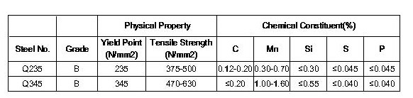 GB Truss Steel Structure , Hot - Dip Galvanized Steel Frames Bridge