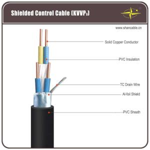 China Al-Foil Screen PVC Sheathed Cable , Multi Core Electrical Cable With Tinned Drain Wire on sale