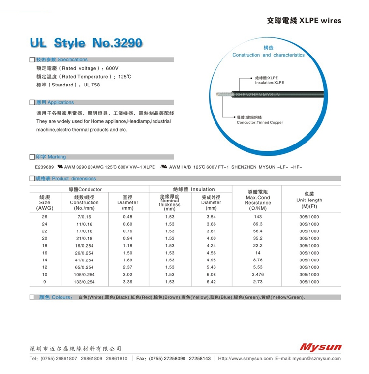 600V 125C XLPE Insulated Wire 20AWG 21/0.18 Electrical Wires Suppliers