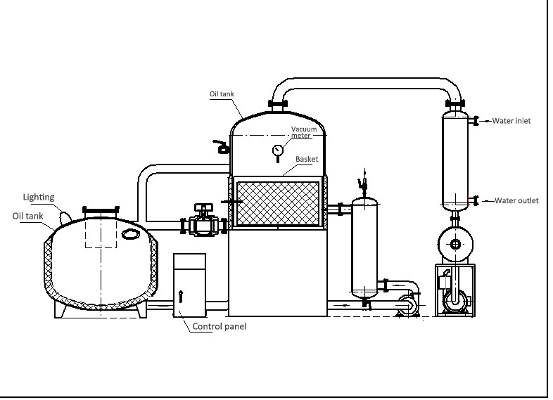 SS304 Material Vacuum Potato Chip Fryer Equipment 50kg-200kg Capacity PLC Control