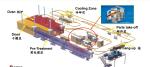 Steel Or Aluminium Alloy Powder Coating Equipment
