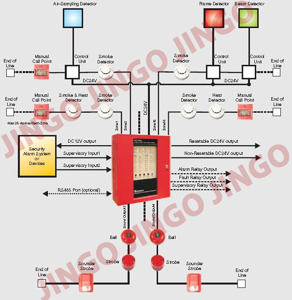 Conventional 8 zones fire extinguishing alarm systems control panel DC24V