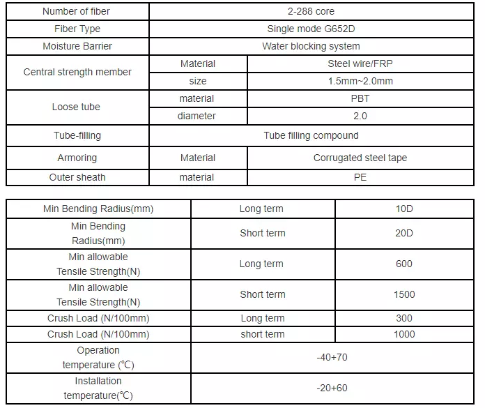 China manufacturer cheap price steel tape armored GYTS53 12F fiber optic cable for under ground