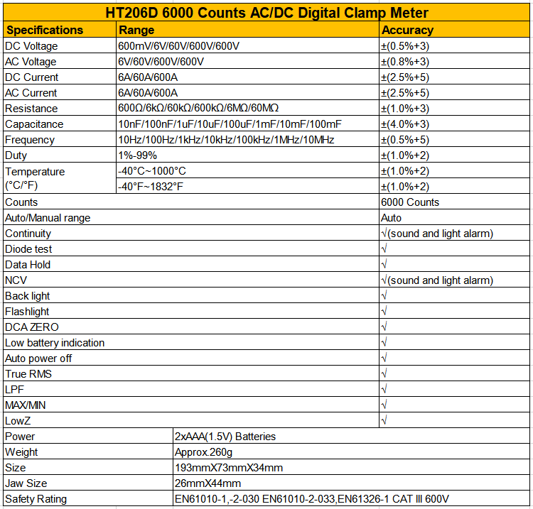6000 Counts Digital Clamp Meters , 60A AC And DC Clamp Meter