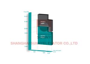Quality Unidirectional Progressive Safety Gear For Passenger Elevator Parts wholesale