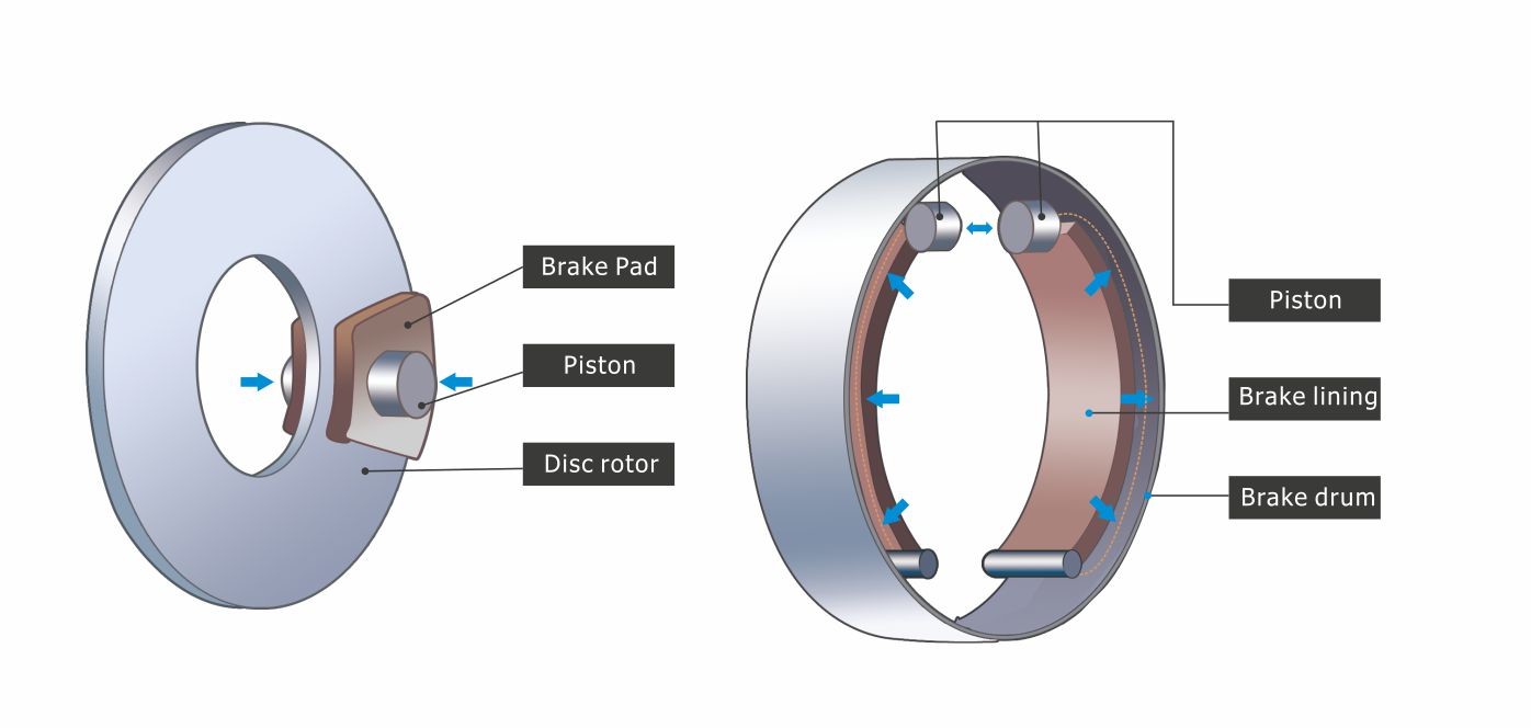 Commercial Vehicle Disc Brake Pads Over 60, 00km Working Life