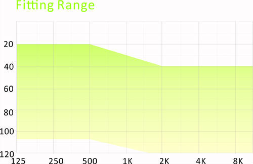 MPO Super Power BTE Hearing Aids Device 13A Battery Earhook