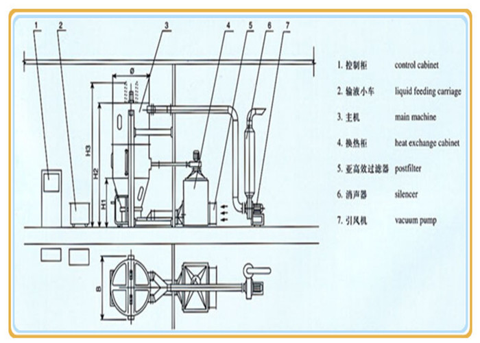 26-1500L Fluid Bed Granulator GMP Standard For Chinese Traditional Medicine