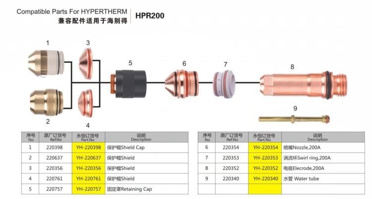 Compatible parts for HPR200 Hypertherm Plasma Cutter Parts , Plasma Cutter Nozzle 220354 Electrode 220352