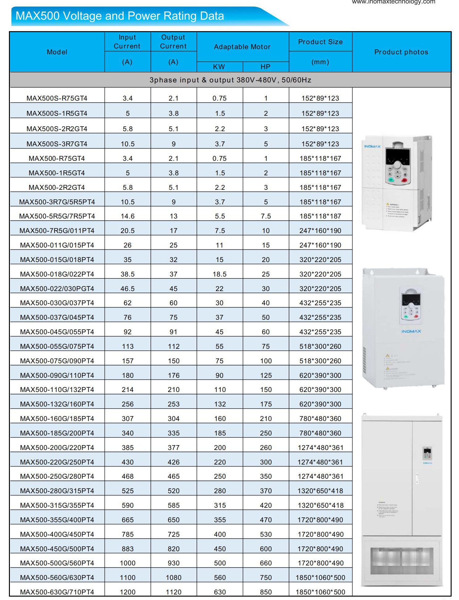 Stable Operation Inomax Variable Frequency Inverter Water Proof IP65 VFD