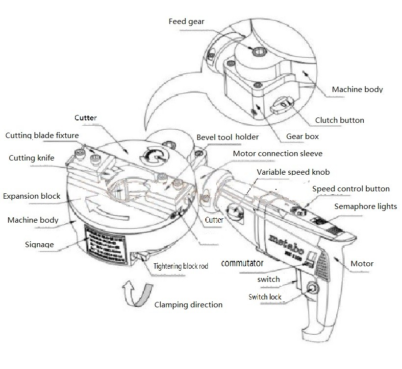 Self Centering Orifice Electric Pipe Beveling Machine Cam Type